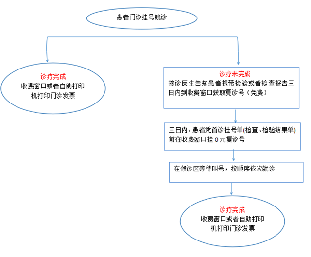 1流程图_副本.png
